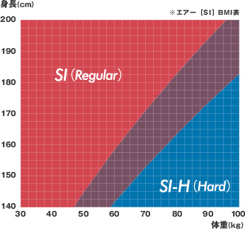 [エアーSI]BMI表