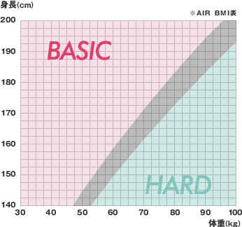 [エアーSI]BMI表