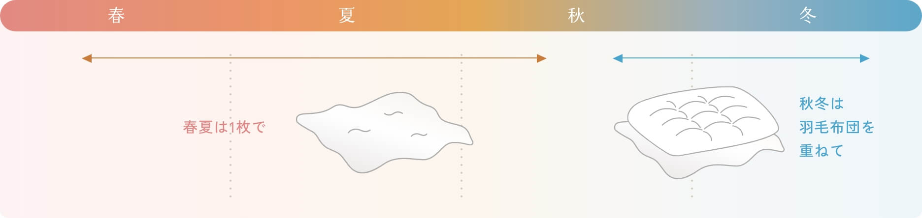 春夏秋冬