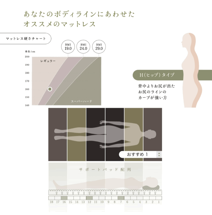 失敗しないマットレス選び|寝姿勢測定